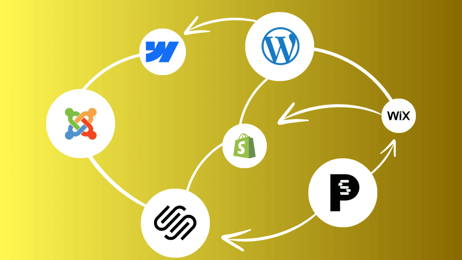 Plusieurs choix de CMS : Quel est le meilleur CMS ?