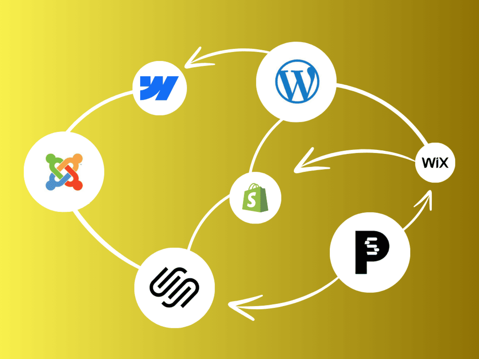 Plusieurs choix de CMS : Quel est le meilleur CMS ?